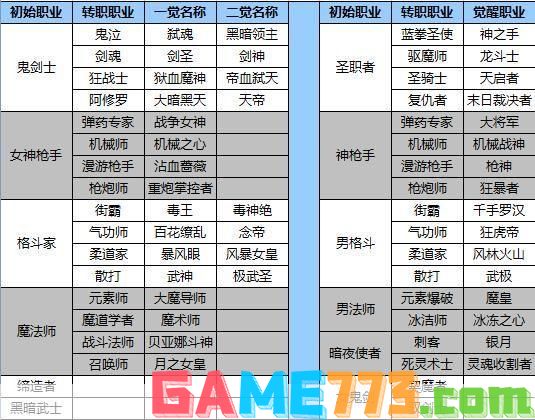 DNF太白职业深度解析与攻略