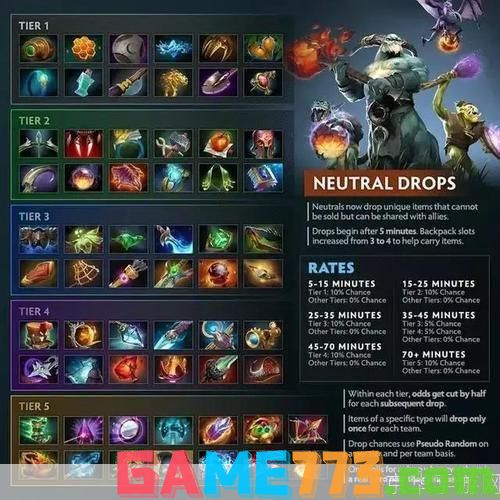 dota物品掉落模式:DOTA物品掉落大揭秘：战利品系统与游戏深度解析