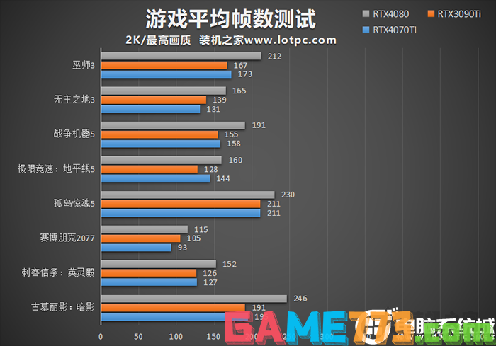 RTX4070Ti显卡2K游戏测试