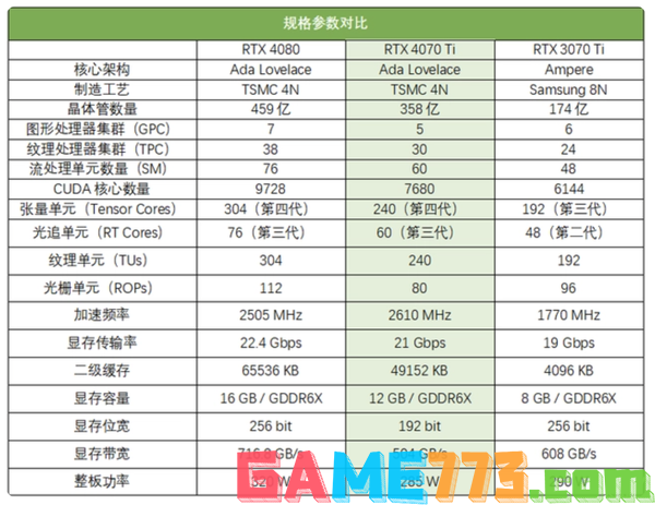 rtx4070ti显卡参数