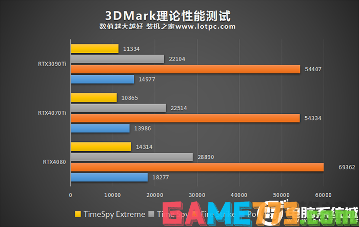 3DMark性能测试