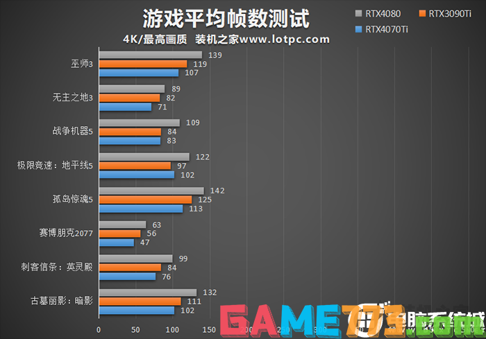 RTX4070Ti显卡4K游戏测试