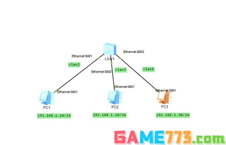 火炬之光2vlan:火炬之光2：虚拟局域网（VLAN）联机解析