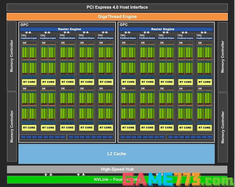 RTX 3050