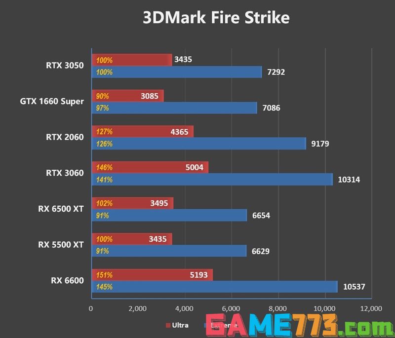 3DMark Fire Strike Ultra测试