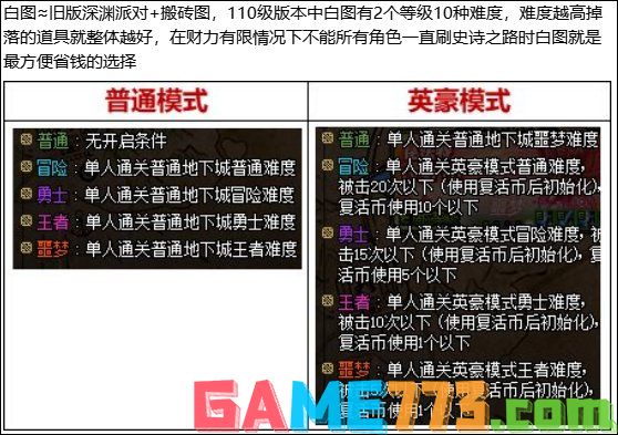 dnf110级版本回归玩家怎么玩 2022dnf回归玩家指南