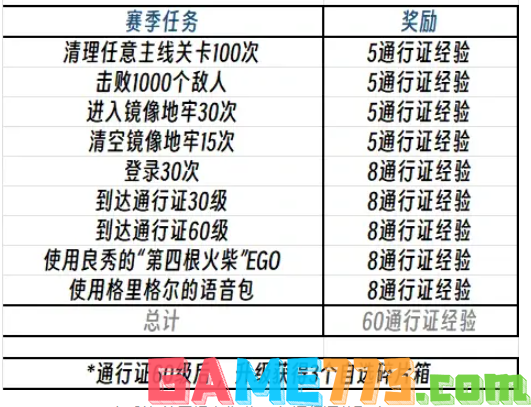 边狱公司通行证经验如何获取 边狱巴士公司通行证经验获取渠道总和一览