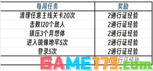 边狱公司通行证经验如何获取 边狱巴士公司通行证经验获取渠道总和一览