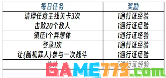 边狱公司通行证经验如何获取 边狱巴士公司通行证经验获取渠道总和一览