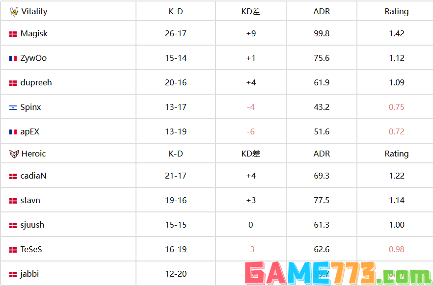 IEM 里约2023：Vitality勇夺冠军