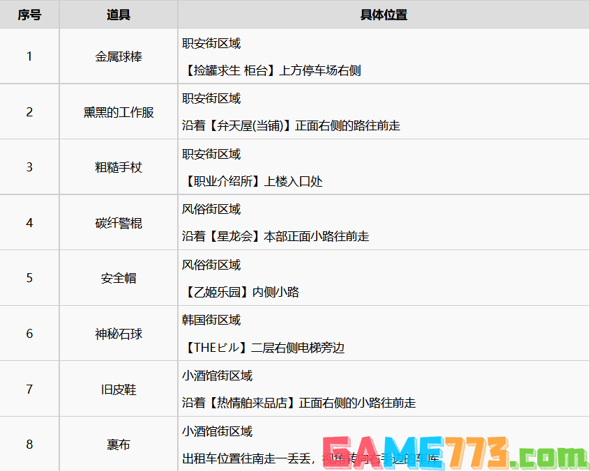 如龙7金库钥匙怎么获取 全金库银库位置分享