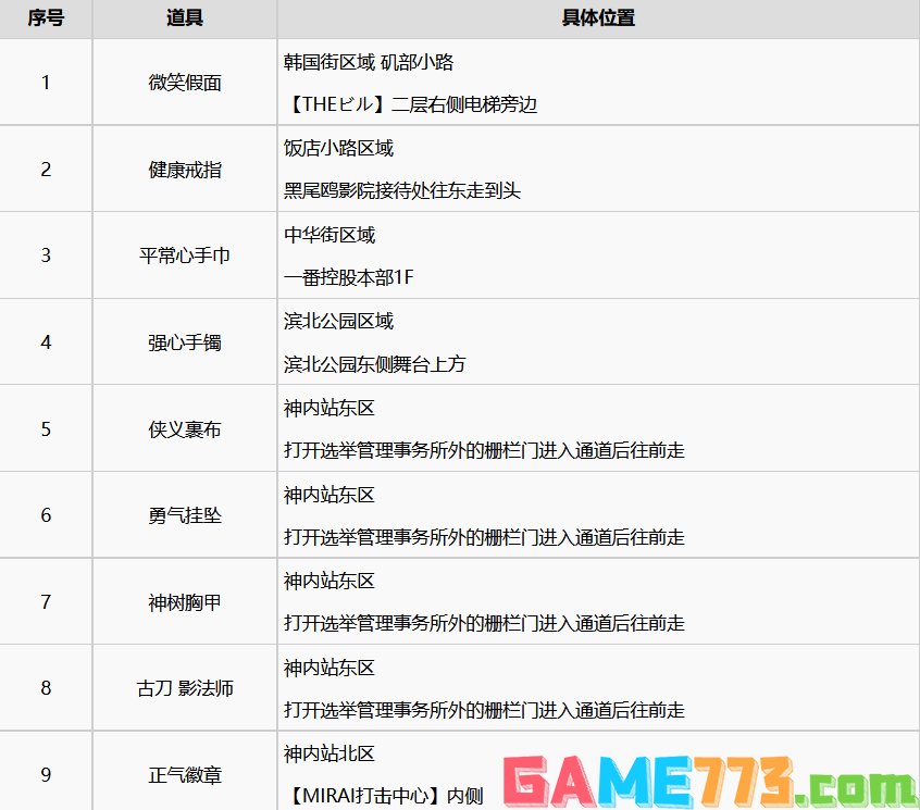 如龙7金库钥匙怎么获取 全金库银库位置分享