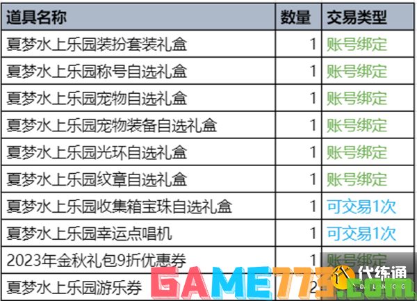 dnf2023夏日套礼包全内容一览