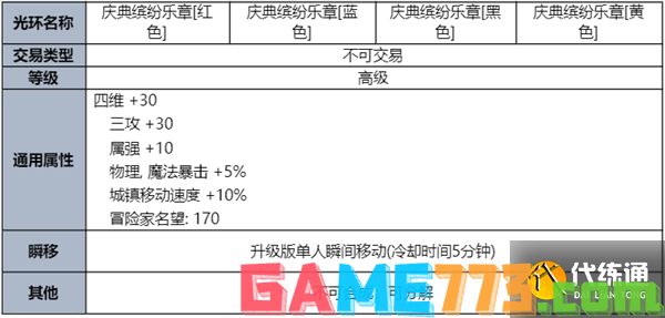 dnf2023夏日套礼包全内容一览