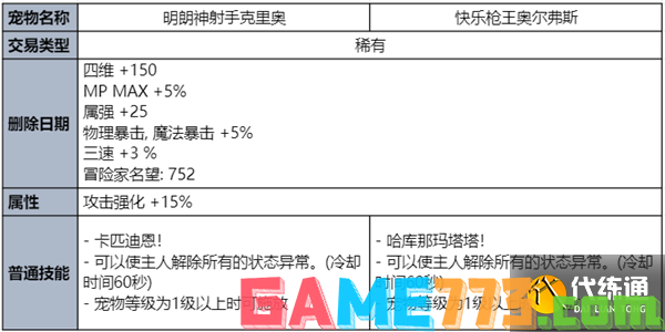 dnf2023夏日套礼包全内容一览