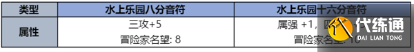 dnf2023夏日套礼包全内容一览