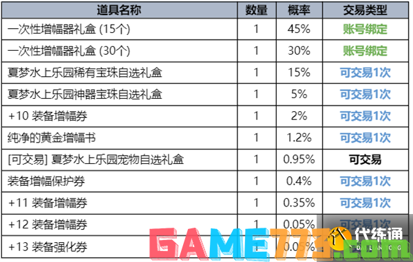 dnf2023夏日套礼包全内容一览