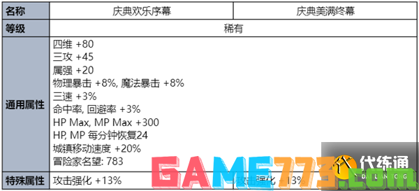 dnf2023夏日套礼包全内容一览