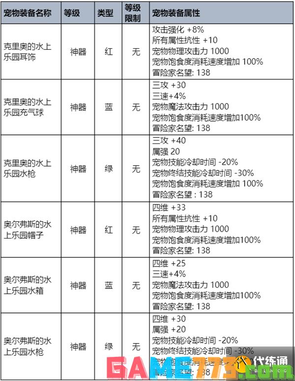 dnf2023夏日套礼包全内容一览