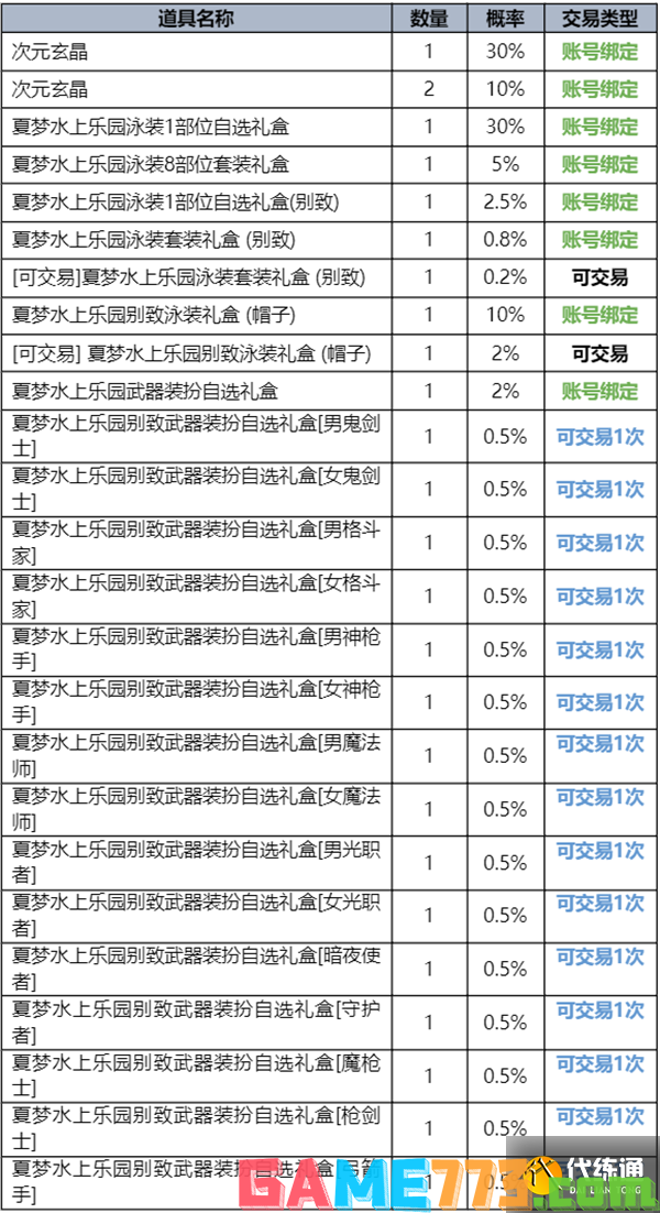 dnf2023夏日套礼包全内容一览