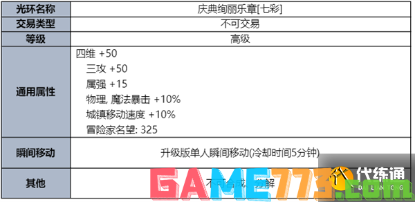 dnf2023夏日套礼包全内容一览