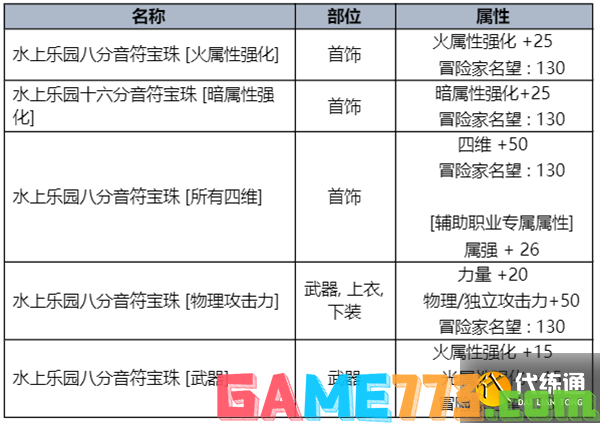 dnf2023夏日套礼包全内容一览