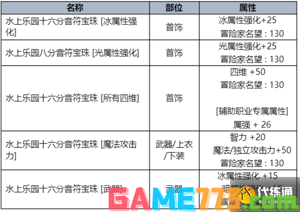 dnf2023夏日套礼包全内容一览