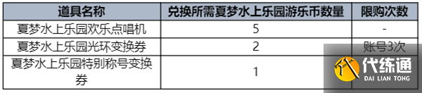 dnf2023夏日套礼包全内容一览