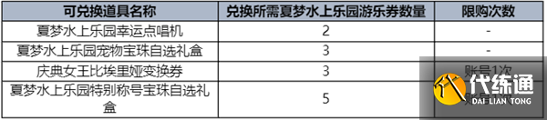 dnf2023夏日套礼包全内容一览