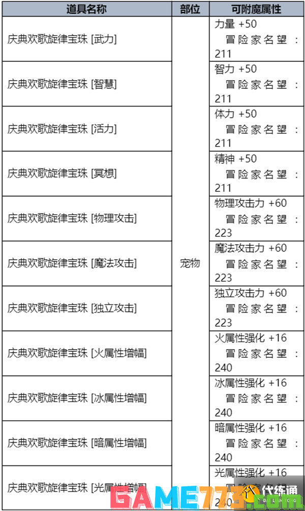 dnf2023夏日套礼包全内容一览