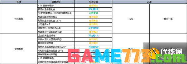 dnf2023夏日套礼包全内容一览