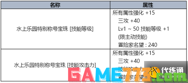 dnf2023夏日套礼包全内容一览