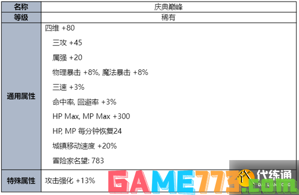 dnf2023夏日套礼包全内容一览