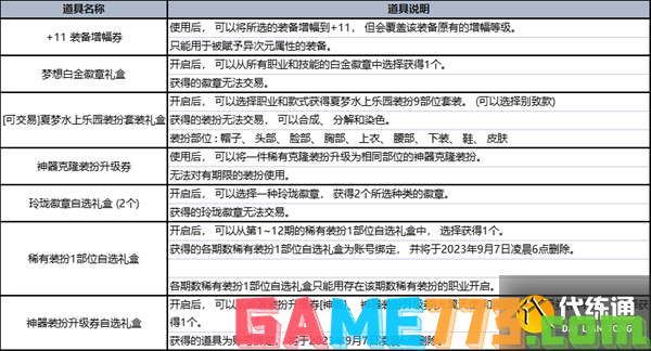 dnf2023夏日套礼包全内容一览