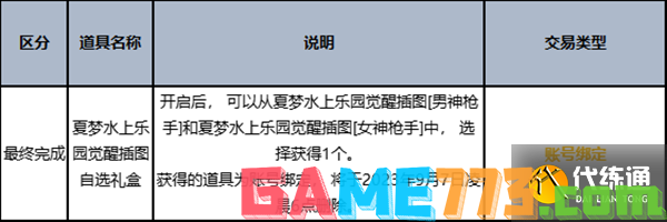 dnf2023夏日套礼包全内容一览