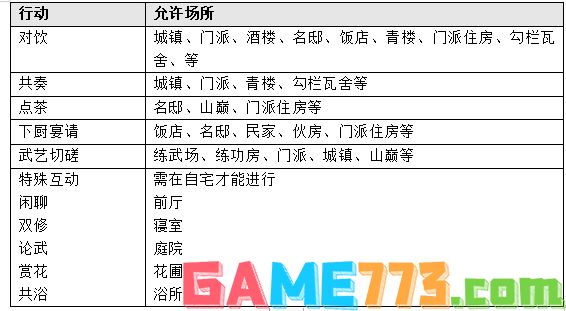 江湖十一NPC好感机制一览 NPC好感机制说明