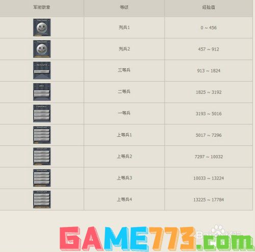 CF军衔查询器：轻松了解你的军衔等级