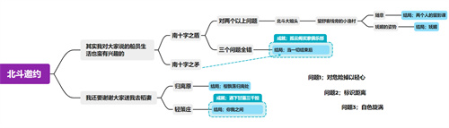 原神北斗邀约任务怎么完成 北斗邀约任务全流程攻略