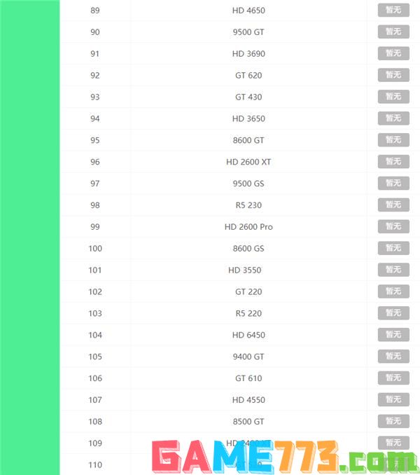 2021最新显卡天梯图 2021年显卡天梯图高清完整版