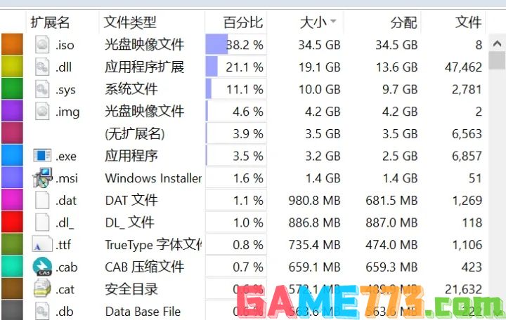 磁盘清理软件有哪些 好用的磁盘清理软件推荐