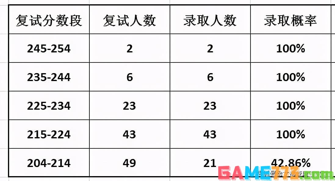 梦幻麻将馆10怎么用 梦幻麻将馆10的详细使用指南