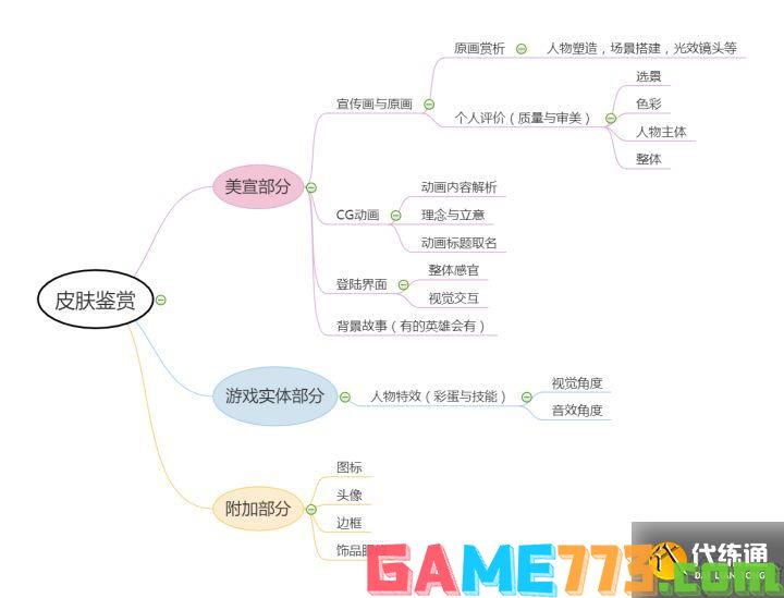 lol拉克丝终极皮肤进化公式 终极皮肤全方位深度赏析