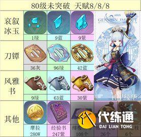 原神神里绫华突破材料一览 神里绫华升级材料合集[多图]图片8