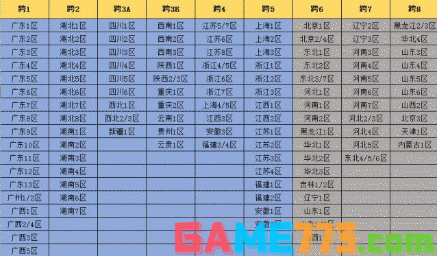 dnf跨区是怎么划分的