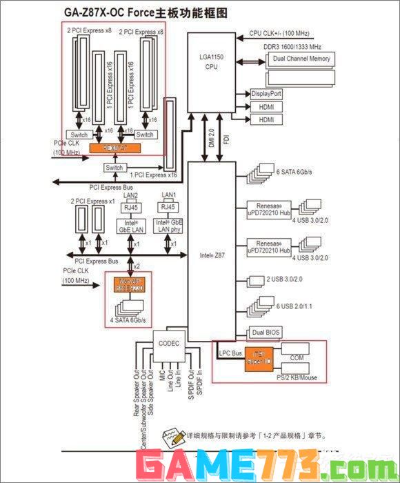 什么是主板？主板知识大科普