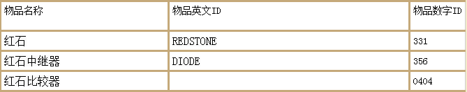 我的世界指令大全（MC最新代码指令合集）--第17张