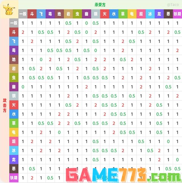 2023宝可梦属性克制表（最新宝可梦克制汇总）--第2张
