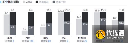 英雄联盟zeka个人资料最详细