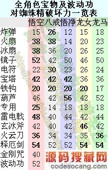 街机西游记游戏怎么出招（西游记释厄传人物出招表大全）--第1张