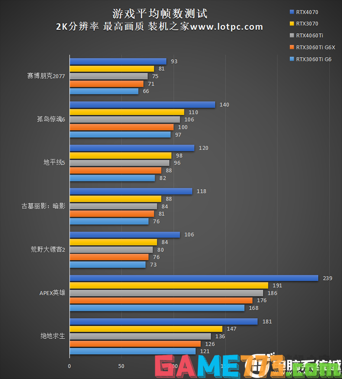 游戏测试